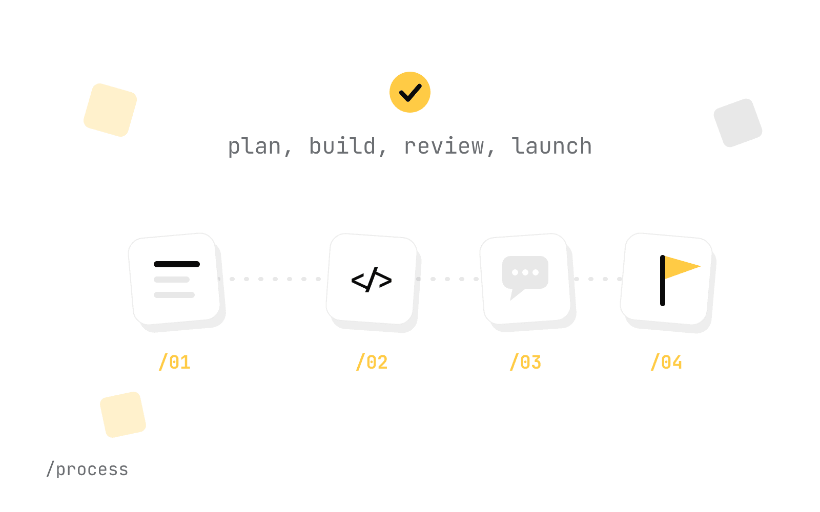 What It's Like to Work With Sprint Build: First Call to Launch